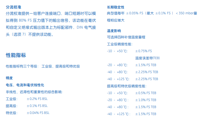 PTX技術參數(shù)