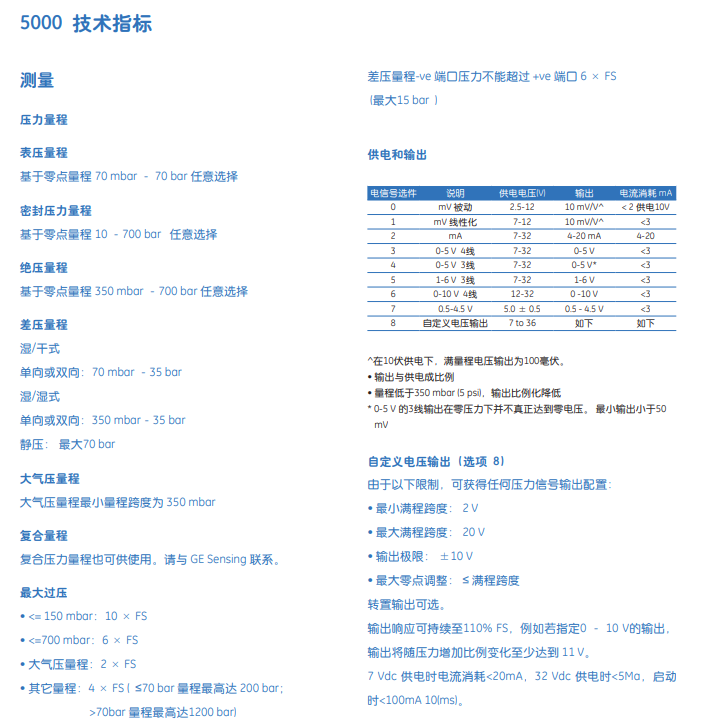 PTX5072技術參數(shù)